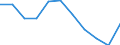 Statistical information: Median equivalised income / Risk of poverty threshold: Below 60% / Unit of measure: Percentage / Age class: Total / Sex: Males / Geopolitical entity (reporting): Montenegro