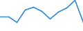 Statistical information: Median equivalised income / Risk of poverty threshold: Below 60% / Unit of measure: Percentage / Age class: Total / Sex: Males / Geopolitical entity (reporting): North Macedonia