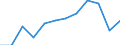 Statistical information: Median equivalised income / Risk of poverty threshold: Below 60% / Unit of measure: Percentage / Age class: Total / Sex: Females / Geopolitical entity (reporting): Bulgaria