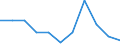 Statistische Information: Medianes Äquivalenzeinkommen / Armutsgefährdungsgrenze: Unter 60% / Geschlecht: Insgesamt / Maßeinheit: Prozent / Altersklasse: Insgesamt / Geopolitische Meldeeinheit: Europäische Union - 27 Länder (ab 2020)