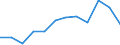 Statistische Information: Medianes Äquivalenzeinkommen / Armutsgefährdungsgrenze: Unter 60% / Geschlecht: Insgesamt / Maßeinheit: Prozent / Altersklasse: Insgesamt / Geopolitische Meldeeinheit: Estland