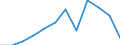 Statistische Information: Medianes Äquivalenzeinkommen / Armutsgefährdungsgrenze: Unter 60% / Geschlecht: Insgesamt / Maßeinheit: Prozent / Altersklasse: Insgesamt / Geopolitische Meldeeinheit: Lettland