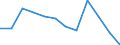 Statistische Information: Medianes Äquivalenzeinkommen / Armutsgefährdungsgrenze: Unter 60% / Geschlecht: Insgesamt / Maßeinheit: Prozent / Altersklasse: Insgesamt / Geopolitische Meldeeinheit: Niederlande