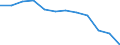 Statistische Information: Medianes Äquivalenzeinkommen / Armutsgefährdungsgrenze: Unter 60% / Geschlecht: Insgesamt / Maßeinheit: Prozent / Altersklasse: Insgesamt / Geopolitische Meldeeinheit: Rumänien