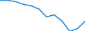 Statistische Information: Medianes Äquivalenzeinkommen / Armutsgefährdungsgrenze: Unter 60% / Geschlecht: Insgesamt / Maßeinheit: Prozent / Altersklasse: Insgesamt / Geopolitische Meldeeinheit: Slowenien