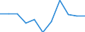 Statistische Information: Medianes Äquivalenzeinkommen / Armutsgefährdungsgrenze: Unter 60% / Geschlecht: Insgesamt / Maßeinheit: Prozent / Altersklasse: Weniger als 18 Jahre / Geopolitische Meldeeinheit: Europäische Union - 27 Länder (ab 2020)