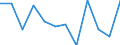 Statistische Information: Medianes Äquivalenzeinkommen / Armutsgefährdungsgrenze: Unter 60% / Geschlecht: Insgesamt / Maßeinheit: Prozent / Altersklasse: Weniger als 18 Jahre / Geopolitische Meldeeinheit: Bulgarien