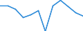 Statistische Information: Medianes Äquivalenzeinkommen / Armutsgefährdungsgrenze: Unter 60% / Geschlecht: Insgesamt / Maßeinheit: Prozent / Altersklasse: Weniger als 18 Jahre / Geopolitische Meldeeinheit: Dänemark