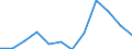 Statistische Information: Medianes Äquivalenzeinkommen / Armutsgefährdungsgrenze: Unter 60% / Geschlecht: Insgesamt / Maßeinheit: Prozent / Altersklasse: Weniger als 18 Jahre / Geopolitische Meldeeinheit: Deutschland