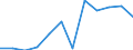 Statistische Information: Medianes Äquivalenzeinkommen / Armutsgefährdungsgrenze: Unter 60% / Geschlecht: Insgesamt / Maßeinheit: Prozent / Altersklasse: Weniger als 18 Jahre / Geopolitische Meldeeinheit: Frankreich