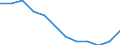 Statistische Information: Medianes Äquivalenzeinkommen / Armutsgefährdungsgrenze: Unter 60% / Geschlecht: Insgesamt / Maßeinheit: Prozent / Altersklasse: Weniger als 18 Jahre / Geopolitische Meldeeinheit: Kroatien