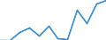 Statistische Information: Medianes Äquivalenzeinkommen / Armutsgefährdungsgrenze: Unter 60% / Geschlecht: Insgesamt / Maßeinheit: Prozent / Altersklasse: Weniger als 18 Jahre / Geopolitische Meldeeinheit: Italien