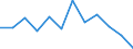 Statistische Information: Medianes Äquivalenzeinkommen / Armutsgefährdungsgrenze: Unter 60% / Geschlecht: Insgesamt / Maßeinheit: Prozent / Altersklasse: Weniger als 18 Jahre / Geopolitische Meldeeinheit: Litauen