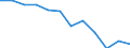 Statistische Information: Medianes Äquivalenzeinkommen / Armutsgefährdungsgrenze: Unter 60% / Geschlecht: Insgesamt / Maßeinheit: Prozent / Altersklasse: Weniger als 18 Jahre / Geopolitische Meldeeinheit: Ungarn