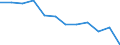 Statistische Information: Medianes Äquivalenzeinkommen / Armutsgefährdungsgrenze: Unter 60% / Geschlecht: Insgesamt / Maßeinheit: Prozent / Altersklasse: Weniger als 18 Jahre / Geopolitische Meldeeinheit: Rumänien