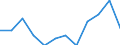 Statistische Information: Medianes Äquivalenzeinkommen / Armutsgefährdungsgrenze: Unter 60% / Geschlecht: Insgesamt / Maßeinheit: Prozent / Altersklasse: Weniger als 18 Jahre / Geopolitische Meldeeinheit: Slowakei
