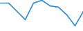 Statistische Information: Medianes Äquivalenzeinkommen / Armutsgefährdungsgrenze: Unter 60% / Geschlecht: Insgesamt / Maßeinheit: Prozent / Altersklasse: Weniger als 18 Jahre / Geopolitische Meldeeinheit: Montenegro
