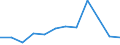 Statistische Information: Medianes Äquivalenzeinkommen / Armutsgefährdungsgrenze: Unter 60% / Geschlecht: Insgesamt / Maßeinheit: Prozent / Altersklasse: Weniger als 18 Jahre / Geopolitische Meldeeinheit: Türkei