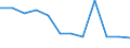 Statistische Information: Medianes Äquivalenzeinkommen / Armutsgefährdungsgrenze: Unter 60% / Geschlecht: Insgesamt / Maßeinheit: Prozent / Altersklasse: 18 bis 64 Jahre / Geopolitische Meldeeinheit: Belgien