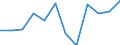 Statistische Information: Medianes Äquivalenzeinkommen / Armutsgefährdungsgrenze: Unter 60% / Geschlecht: Insgesamt / Maßeinheit: Prozent / Altersklasse: 18 bis 64 Jahre / Geopolitische Meldeeinheit: Bulgarien