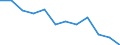 Statistische Information: Medianes Äquivalenzeinkommen / Armutsgefährdungsgrenze: Unter 60% / Geschlecht: Insgesamt / Maßeinheit: Prozent / Altersklasse: 18 bis 64 Jahre / Geopolitische Meldeeinheit: Dänemark