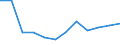 Statistische Information: Medianes Äquivalenzeinkommen / Armutsgefährdungsgrenze: Unter 60% / Geschlecht: Insgesamt / Maßeinheit: Prozent / Altersklasse: 18 bis 64 Jahre / Geopolitische Meldeeinheit: Estland