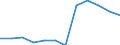 Statistische Information: Medianes Äquivalenzeinkommen / Armutsgefährdungsgrenze: Unter 60% / Geschlecht: Insgesamt / Maßeinheit: Prozent / Altersklasse: 18 bis 64 Jahre / Geopolitische Meldeeinheit: Frankreich