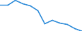 Statistische Information: Medianes Äquivalenzeinkommen / Armutsgefährdungsgrenze: Unter 60% / Geschlecht: Insgesamt / Maßeinheit: Prozent / Altersklasse: 18 bis 64 Jahre / Geopolitische Meldeeinheit: Zypern