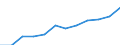 Type of household: Single person / Income and living conditions indicator: At risk of poverty threshold (60% of median equivalised income) / Currency: Purchasing Power Standard / Geopolitical entity (reporting): Belgium