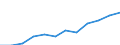 Type of household: Single person / Income and living conditions indicator: At risk of poverty threshold (60% of median equivalised income) / Currency: Purchasing Power Standard / Geopolitical entity (reporting): Bulgaria