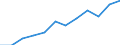 Type of household: Single person / Income and living conditions indicator: At risk of poverty threshold (60% of median equivalised income) / Currency: Purchasing Power Standard / Geopolitical entity (reporting): Denmark