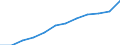 Type of household: Single person / Income and living conditions indicator: At risk of poverty threshold (60% of median equivalised income) / Currency: Purchasing Power Standard / Geopolitical entity (reporting): Estonia