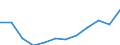 Type of household: Single person / Income and living conditions indicator: At risk of poverty threshold (60% of median equivalised income) / Currency: Purchasing Power Standard / Geopolitical entity (reporting): Greece