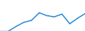 Type of household: Single person / Income and living conditions indicator: At risk of poverty threshold (60% of median equivalised income) / Currency: Purchasing Power Standard / Geopolitical entity (reporting): France