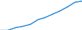 Type of household: Single person / Income and living conditions indicator: At risk of poverty threshold (60% of median equivalised income) / Currency: Purchasing Power Standard / Geopolitical entity (reporting): Lithuania