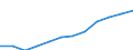 Type of household: Single person / Income and living conditions indicator: At risk of poverty threshold (60% of median equivalised income) / Currency: Purchasing Power Standard / Geopolitical entity (reporting): Hungary