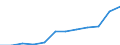 Type of household: Single person / Income and living conditions indicator: At risk of poverty threshold (60% of median equivalised income) / Currency: Purchasing Power Standard / Geopolitical entity (reporting): Netherlands