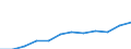 Type of household: Single person / Income and living conditions indicator: At risk of poverty threshold (60% of median equivalised income) / Currency: Purchasing Power Standard / Geopolitical entity (reporting): Austria