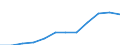 Type of household: Single person / Income and living conditions indicator: At risk of poverty threshold (60% of median equivalised income) / Currency: Purchasing Power Standard / Geopolitical entity (reporting): Portugal