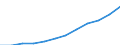 Type of household: Single person / Income and living conditions indicator: At risk of poverty threshold (60% of median equivalised income) / Currency: Purchasing Power Standard / Geopolitical entity (reporting): Romania