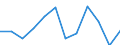 Type of household: Single person / Income and living conditions indicator: At risk of poverty threshold (60% of median equivalised income) / Currency: Purchasing Power Standard / Geopolitical entity (reporting): Slovakia