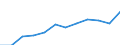 Type of household: Single person / Income and living conditions indicator: At risk of poverty threshold (60% of median equivalised income) / Currency: Purchasing Power Standard / Geopolitical entity (reporting): Finland