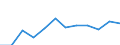 Type of household: Single person / Income and living conditions indicator: At risk of poverty threshold (60% of median equivalised income) / Currency: Purchasing Power Standard / Geopolitical entity (reporting): Sweden