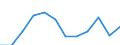 Type of household: Single person / Income and living conditions indicator: At risk of poverty threshold (60% of median equivalised income) / Currency: Purchasing Power Standard / Geopolitical entity (reporting): Norway