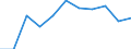 Type of household: Single person / Income and living conditions indicator: At risk of poverty threshold (60% of median equivalised income) / Currency: Purchasing Power Standard / Geopolitical entity (reporting): Switzerland