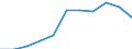 Type of household: Single person / Income and living conditions indicator: At risk of poverty threshold (60% of median equivalised income) / Currency: Purchasing Power Standard / Geopolitical entity (reporting): Türkiye