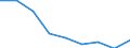 Age class: Total / Sex: Total / Unit of measure: Percentage / Geopolitical entity (reporting): Euro area – 20 countries (from 2023)