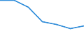 Age class: Total / Sex: Total / Unit of measure: Percentage / Geopolitical entity (reporting): Euro area - 19 countries  (2015-2022)