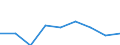 Age class: Total / Sex: Total / Unit of measure: Percentage / Geopolitical entity (reporting): Denmark