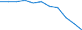 Unit of measure: Percentage / Age class: Less than 18 years / Sex: Total / Geopolitical entity (reporting): European Union - 27 countries (from 2020)